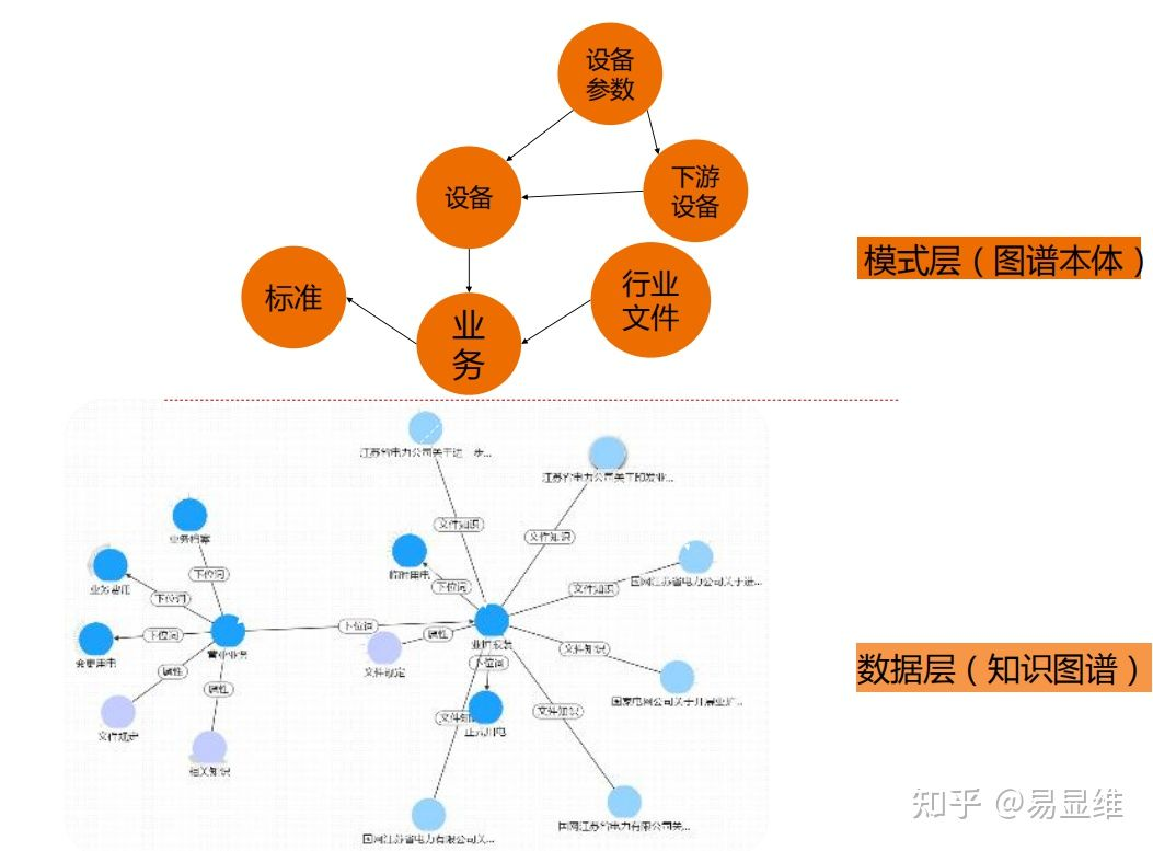 工业场景知识图谱落地实战