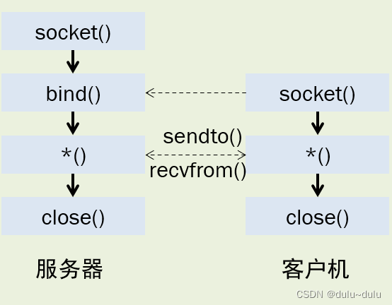 Python编程-----网络通信