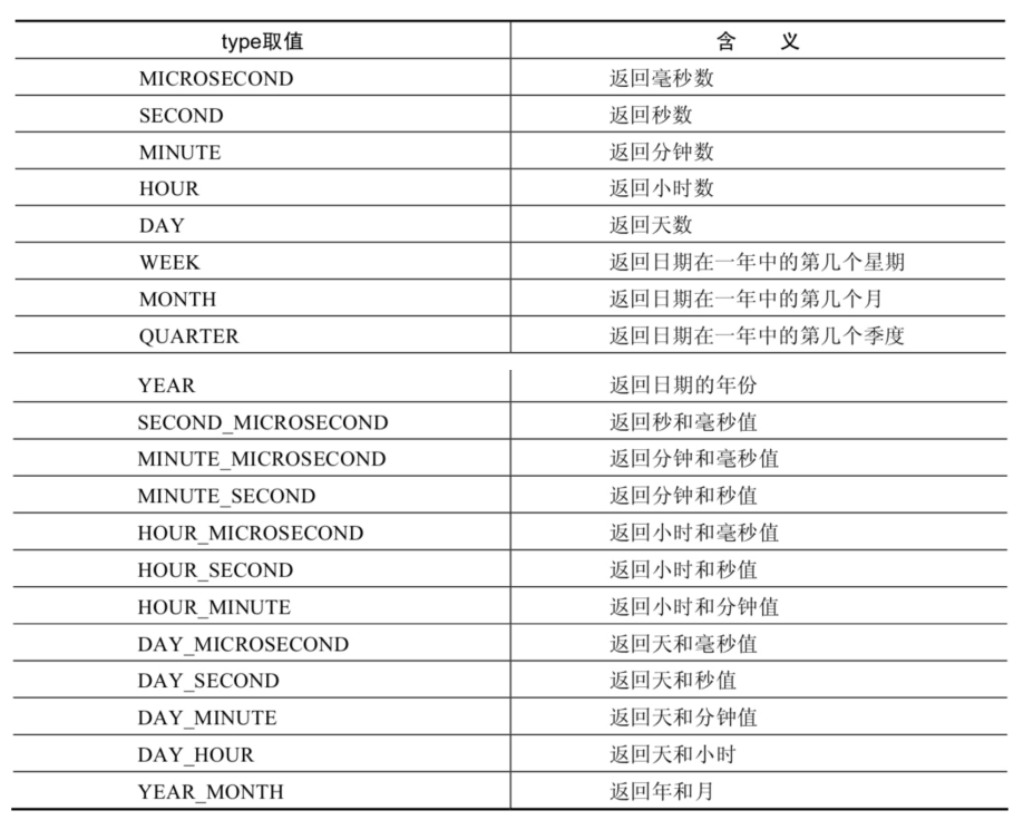 日期的操作函数