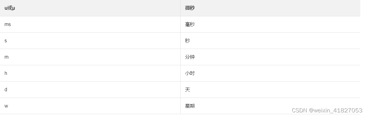 influxDB 1.8 笔记（更新中）