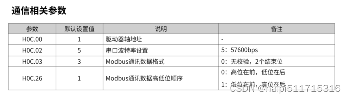 驱动器内部通信设置