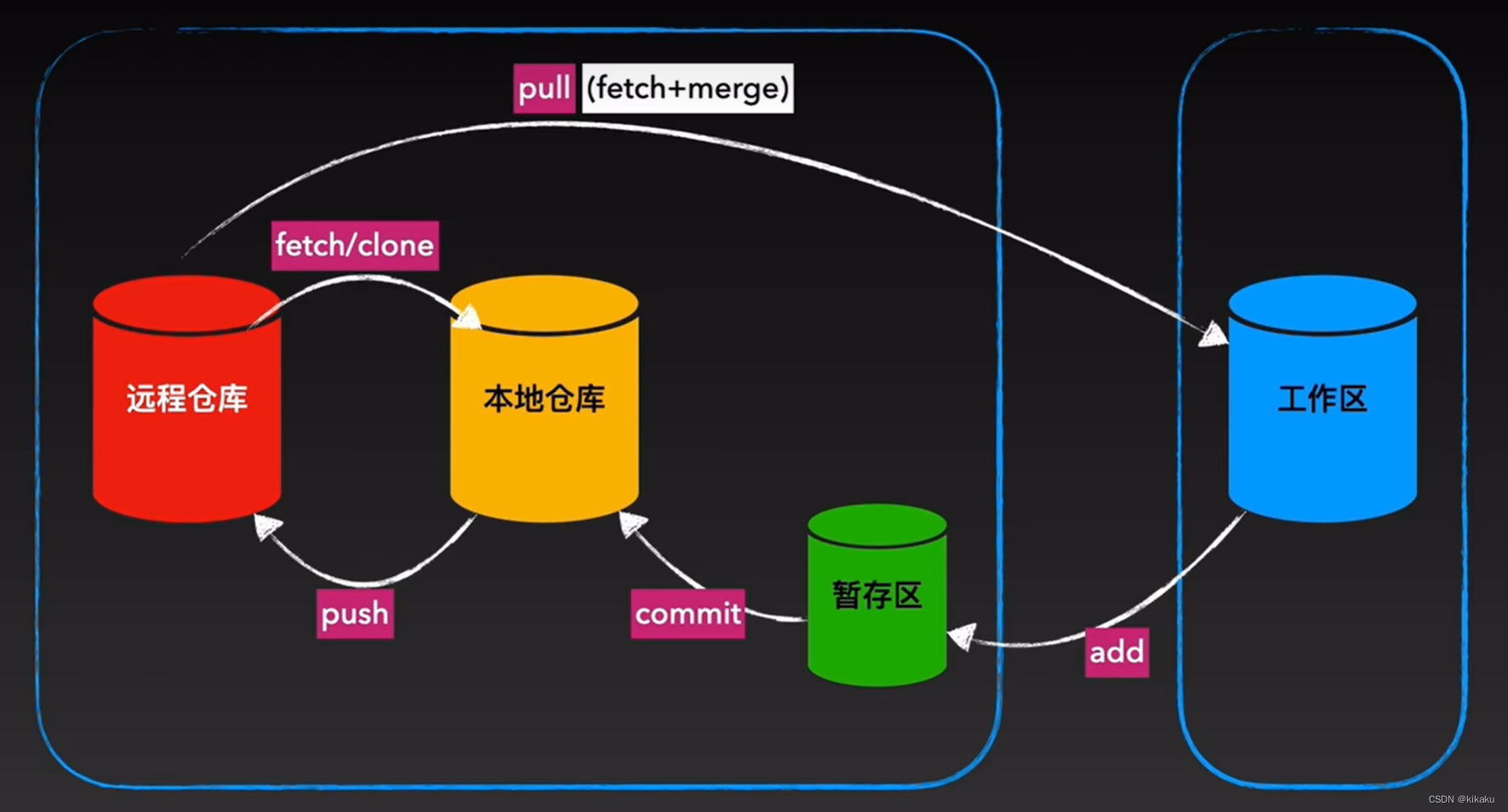 Gitbash常用指令总结