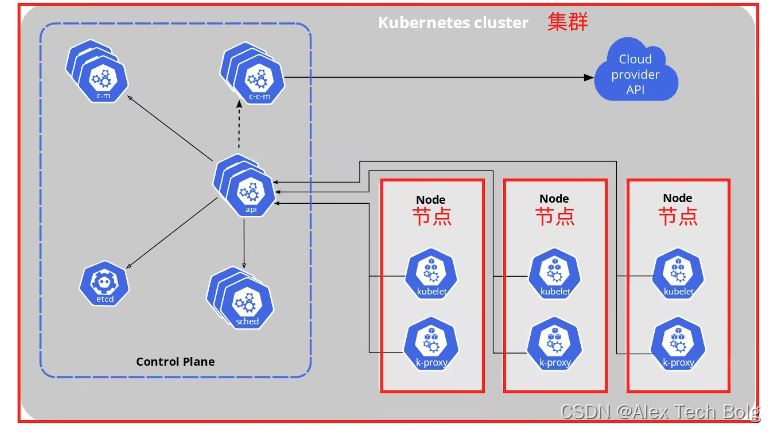 Docker Tutorial