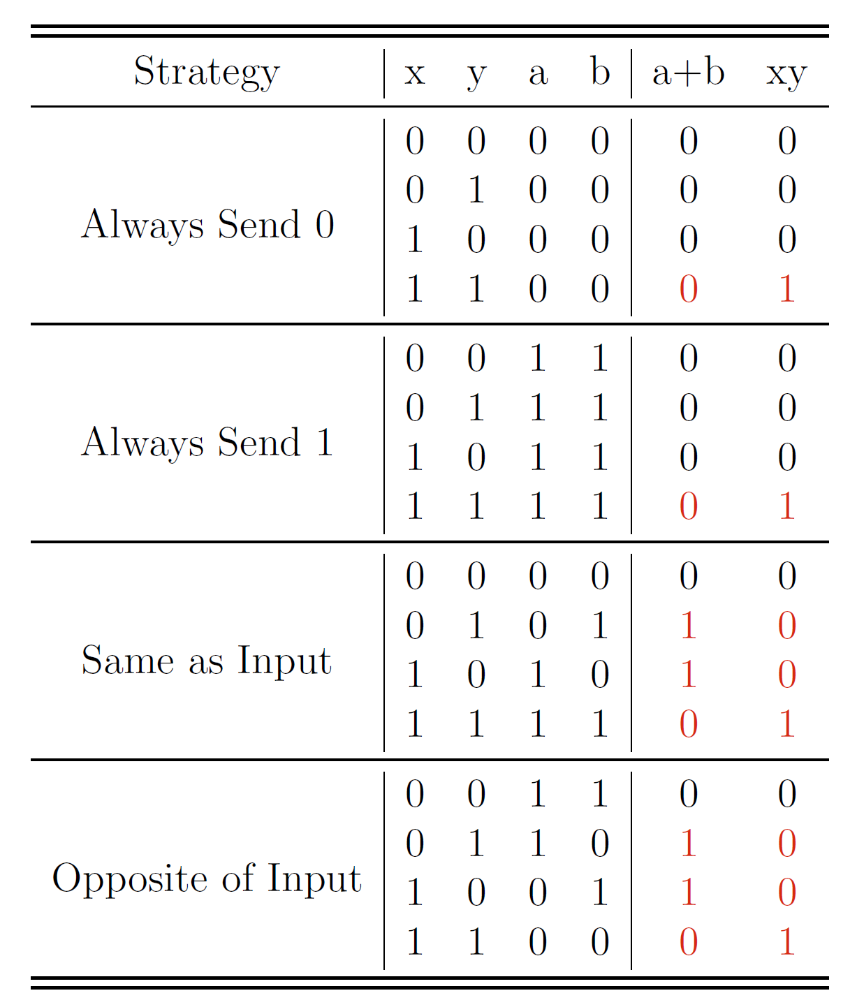 原神3.3版本更新时间|元神神3.5什么时候更新？  3.5版本更新时间介绍