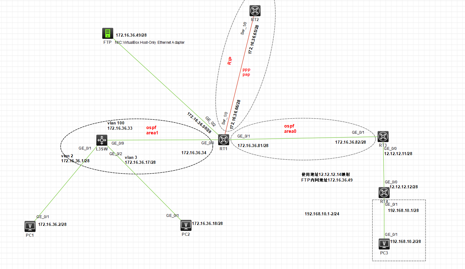 H3C配置OSPF,NAT_(1)请根据自己的设计方案在hcl模拟器中搭建好拓扑(其中web服务器选用模拟器中的hoCSDN博客