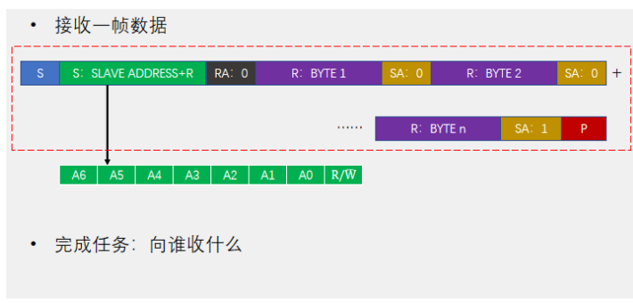 [外链图片转存失败,源站可能有防盗链机制,建议将图片保存下来直接上传(img-iF3gFNWI-1669904369142)(https://gitee.com/best_future/future_fighting/raw/master/image-20221124191800822.png)]