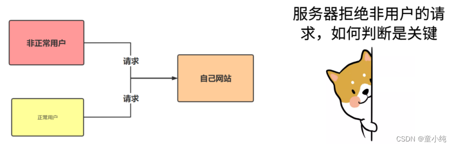 Nginx【Nginx核心指令（Gzip压缩指令）、Nginx场景实践（浏览器缓存、防盗链）】(七)-全面详解（学习总结---从入门到深化）