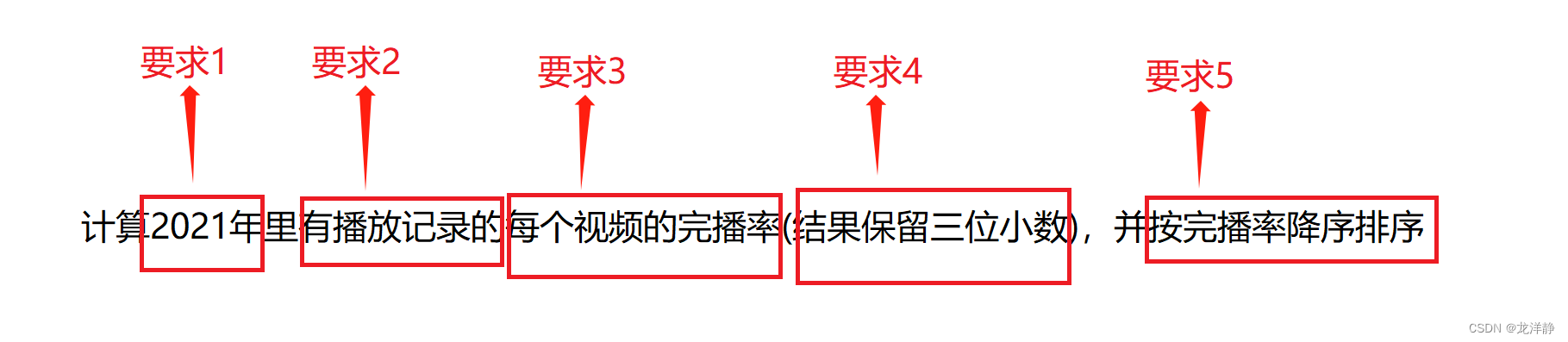 【MySQL习题】各个视频的平均完播率【全网最详细教学】