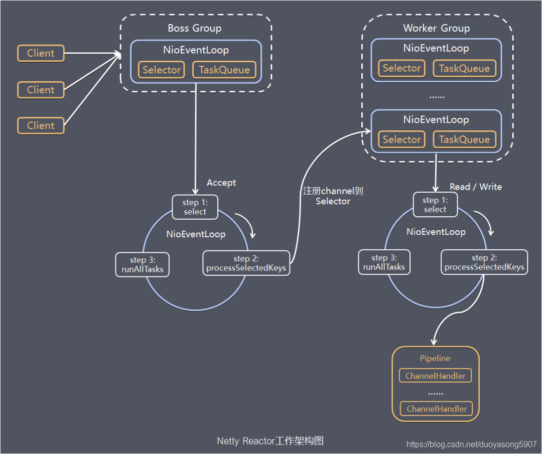 Overall architecture diagram