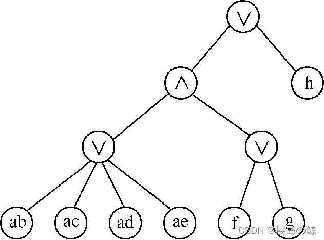 Simplified path tree