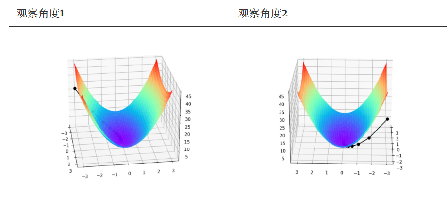 | 观察角度1                    | 观察角度2                    |
| ------------------------------------------------ | ------------------------------------------------ |
| | |