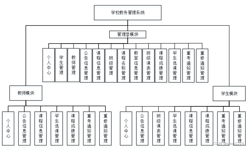 计算机毕设python vue学校教务管理系统(程序 lw 部署)