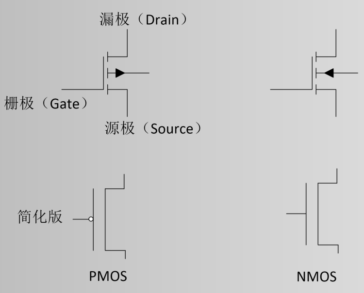 入门CMOS门电路_cmos逻辑门电路-CSDN博客