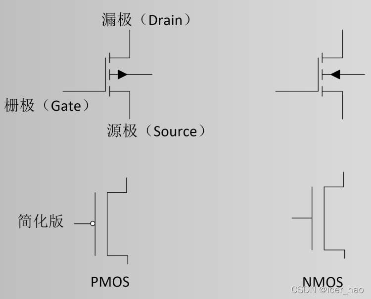 pmos与nmos两种mos管的定义