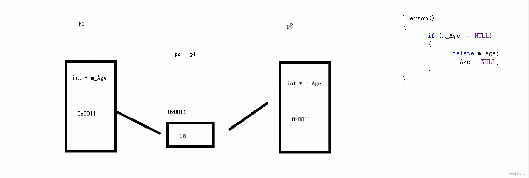 黑马程序员C++类和对象【5】 —— 运算符重载（蓝桥杯必备知识）万字超详解