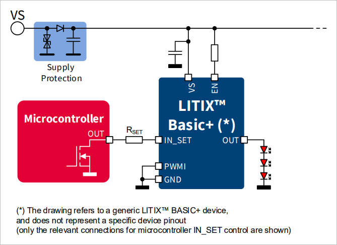 ▲ 图1.1.3 利用Open_Drain控制LED输出电流