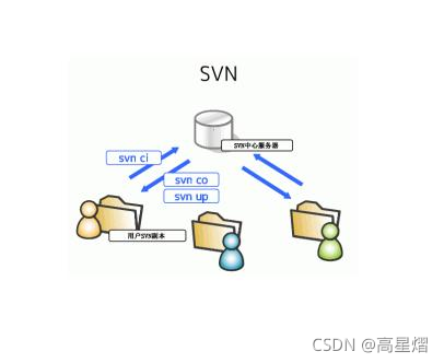 加粗样式