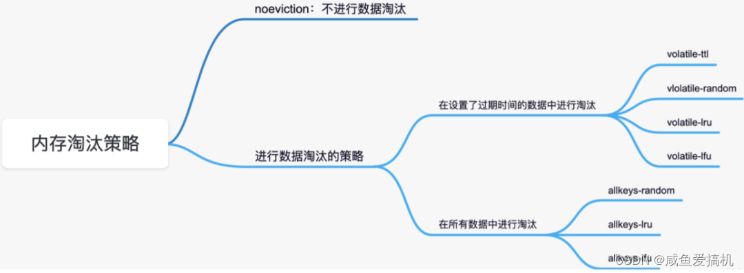 《对线面试官》| 高频 Redis 面试题（上）