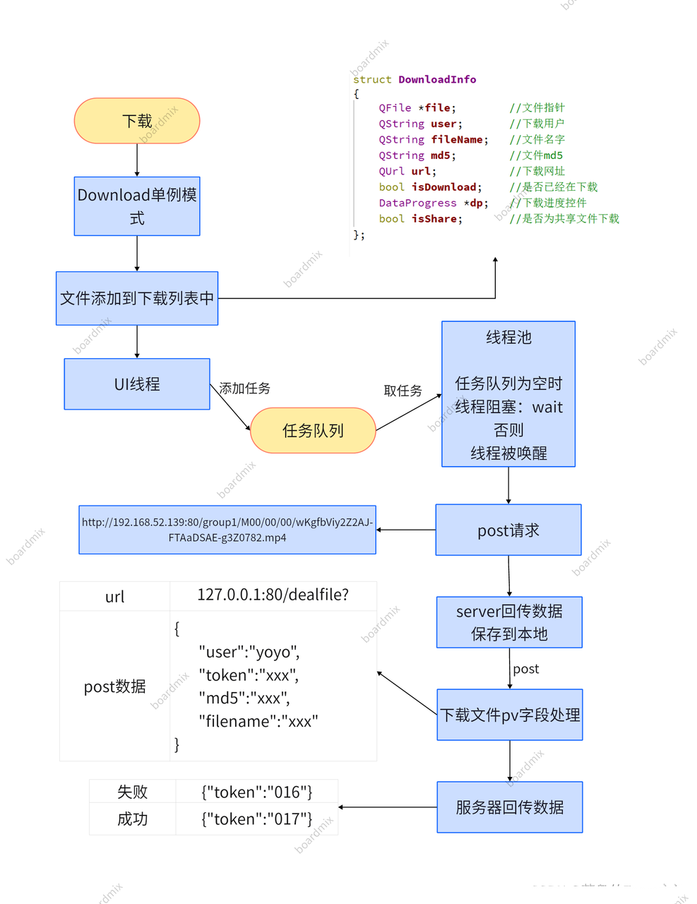 【项目总结】C++ 云盘