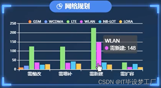 无线网络大数据平台