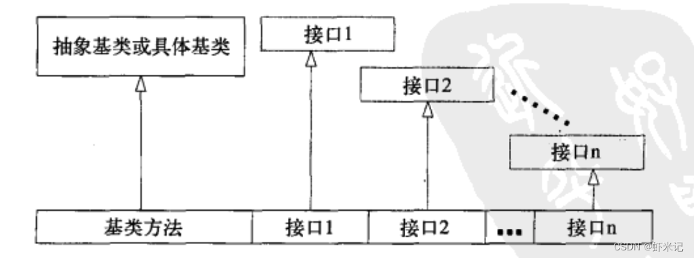 Java中的多重继承