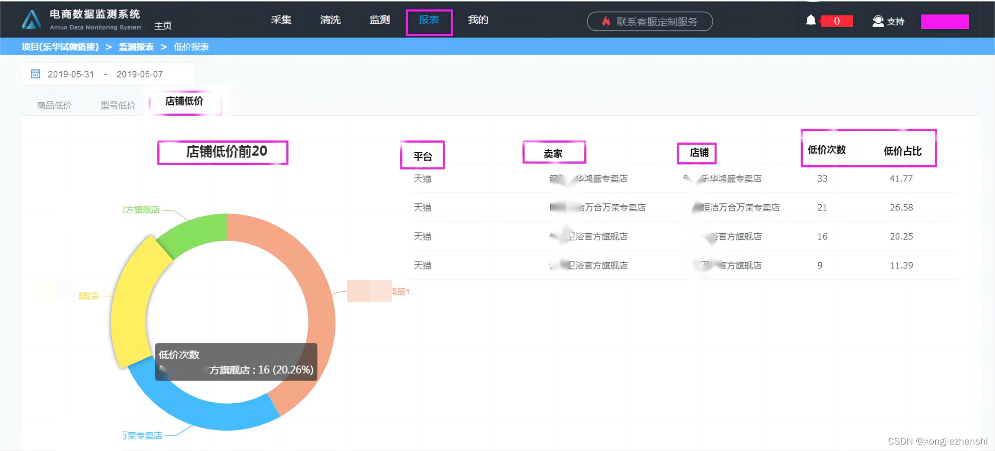 数据生产流程——采集、清洗、分析