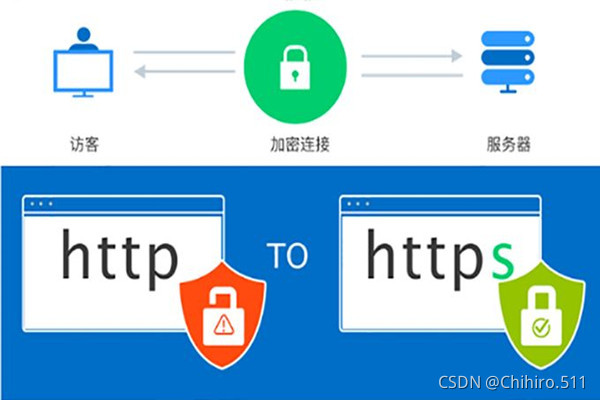 怎么在服务器上安装SSL证书?服务器证书安装配置指南