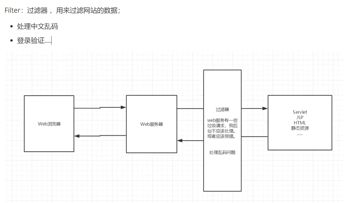 [ͼƬתʧ,Դվз,齫ͼƬֱϴ(img-xzd0KKiE-1648641403051)(C:\Users\\AppData\Roaming\Typora\typora-user-images\image-20220329162618367.png)]