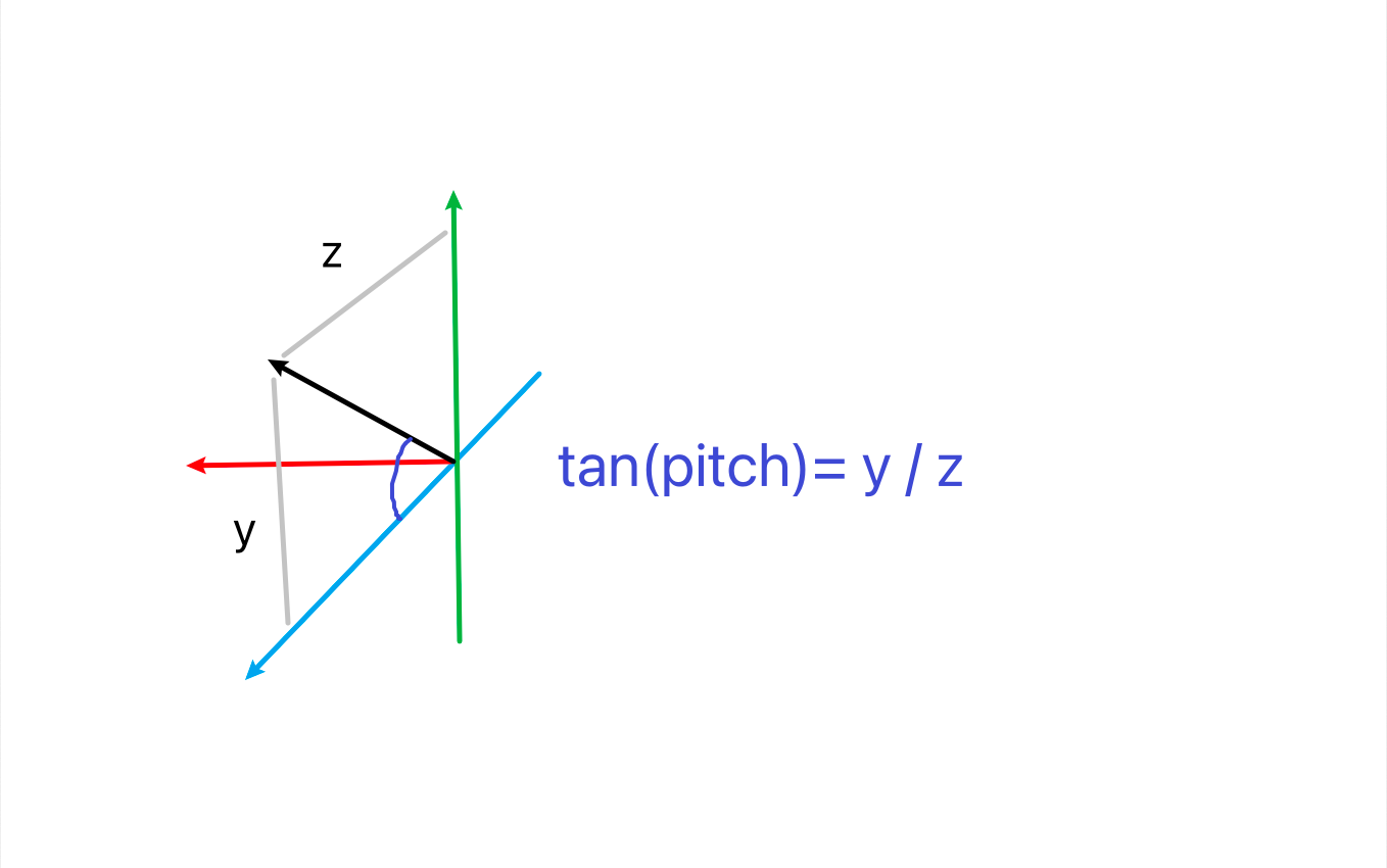 Unity 根据所给方向计算Pitch、Yaw、Roll角的大小_pitch yaw roll坐标系如何计算偏转角CSDN博客