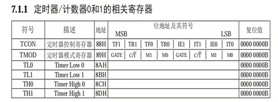 定时器/计数器工作方式_定时器的工作原理是什么 (https://mushiming.com/)  第2张