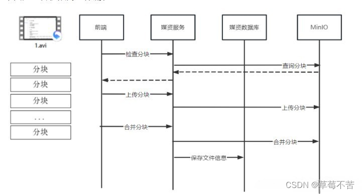 分布式文件系统对比与选型参考