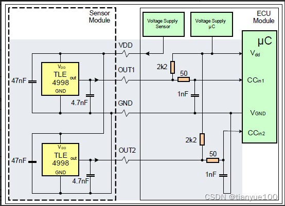 SENT (Single Edge Nibble Transmission) 协议 接口_sent接口-CSDN博客