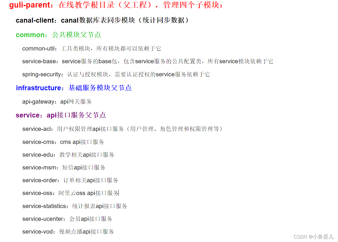 谷粒学院(一) 项目环境搭建