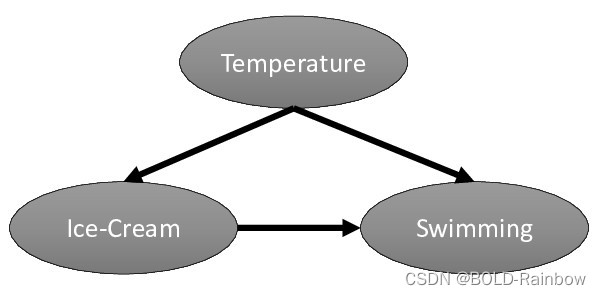 图1.