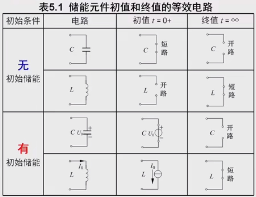 电路暂态过程