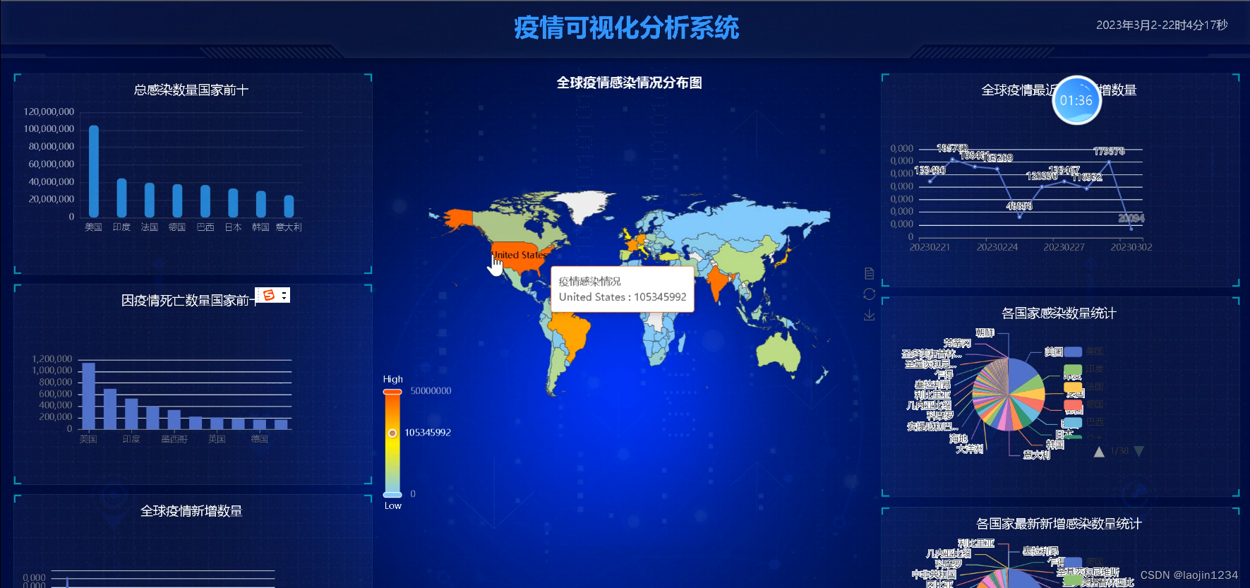 django+国内国外疫情可视化-CSDN博客