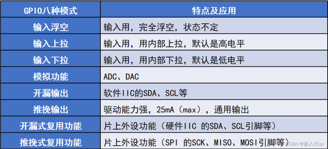 【stm32芯片设置解惑】：stm32F103系列的开漏输出和推挽输出的区别