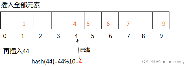 c++---哈希