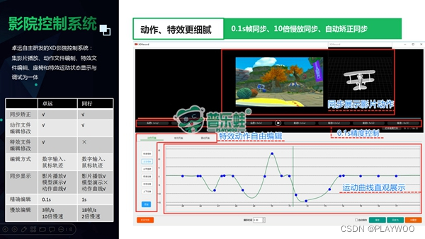 4d动感影院座椅5d动感影院体验馆大型7D互动影院-CSDN博客