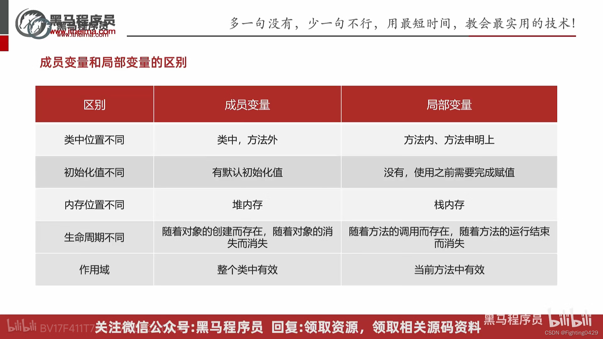 JAVA基础—面向对象