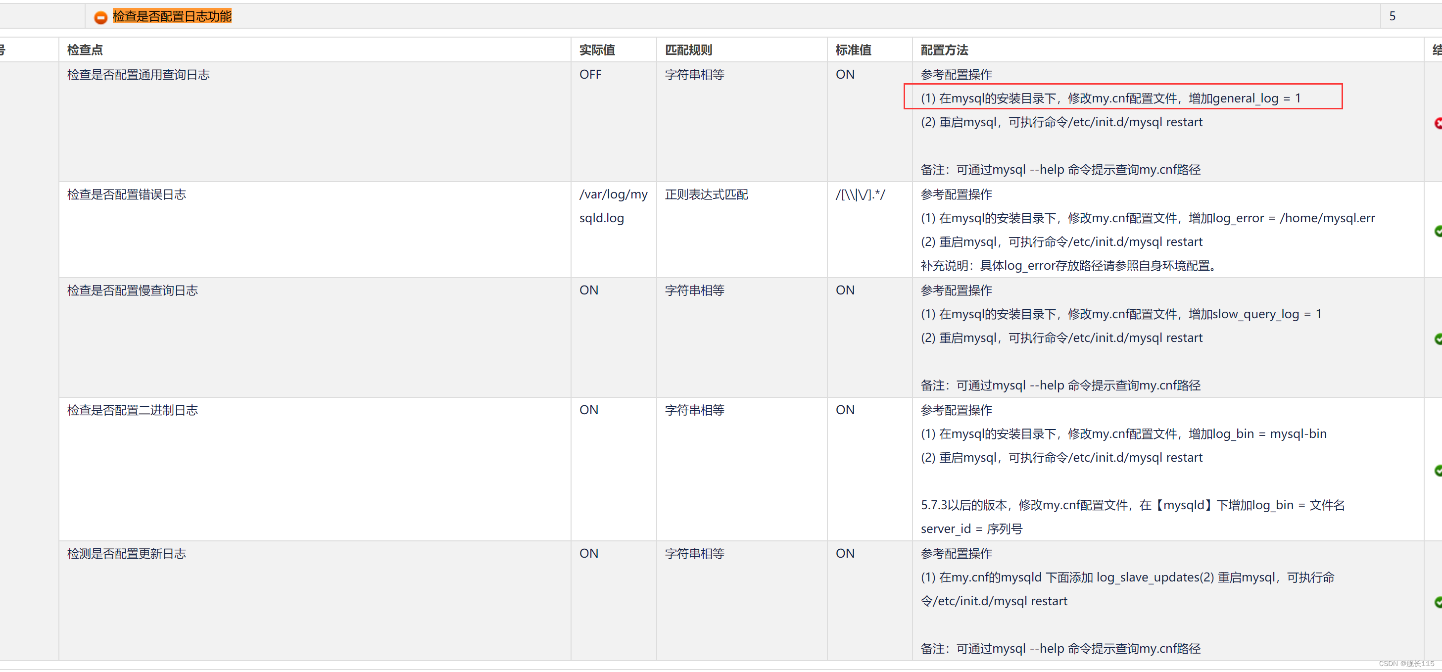 linux配置核查MySQL 配置规范 (Linux)_S3A3G3