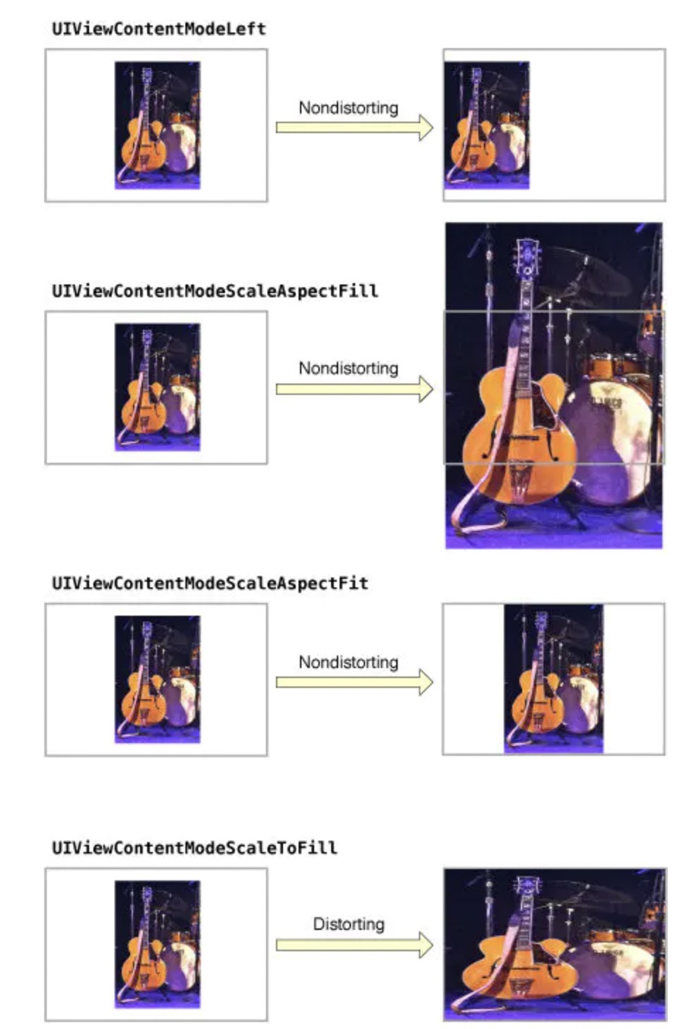 IOS开发之SDWebImage