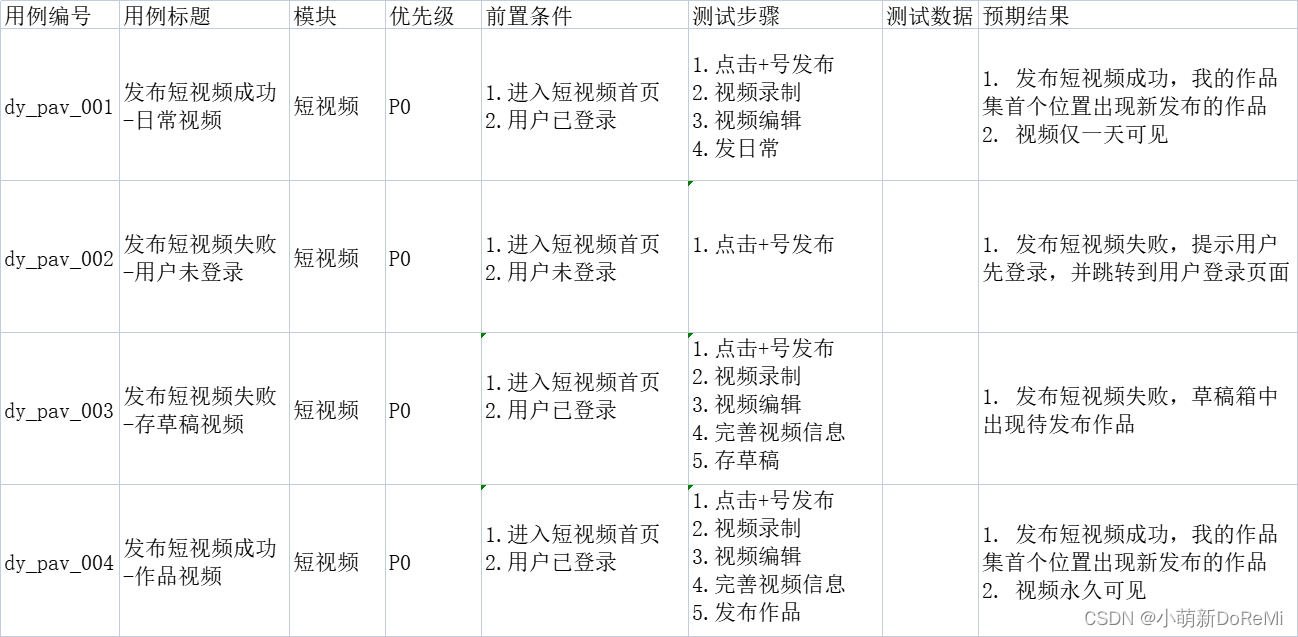 短视频发布测试用例