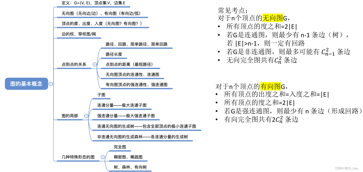 [外链图片转存失败,源站可能有防盗链机制,建议将图片保存下来直接上传(img-ywUfeumP-1660193873467)(数据结构.assets/image-20220810213003552.png)]