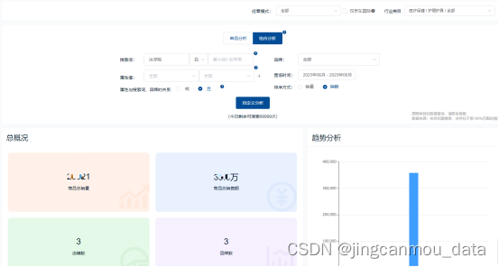 2023京东防暑消暑市场分析：冷风扇、移动空调等硬核防暑产品火爆