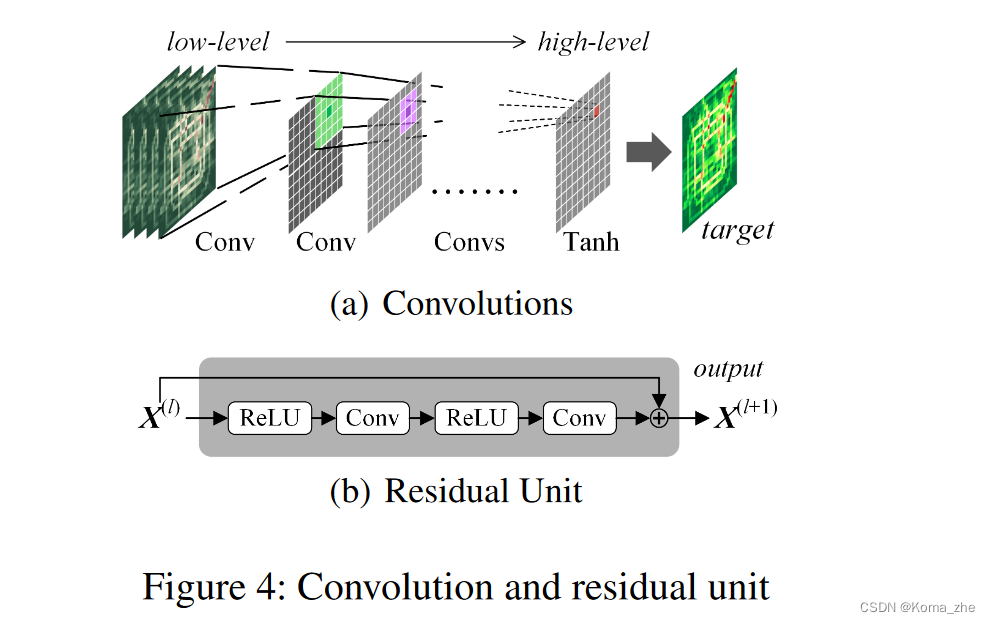 【AAAI 2017】Deep Spatio-Temporal Residual Networks For Citywide Crowd ...