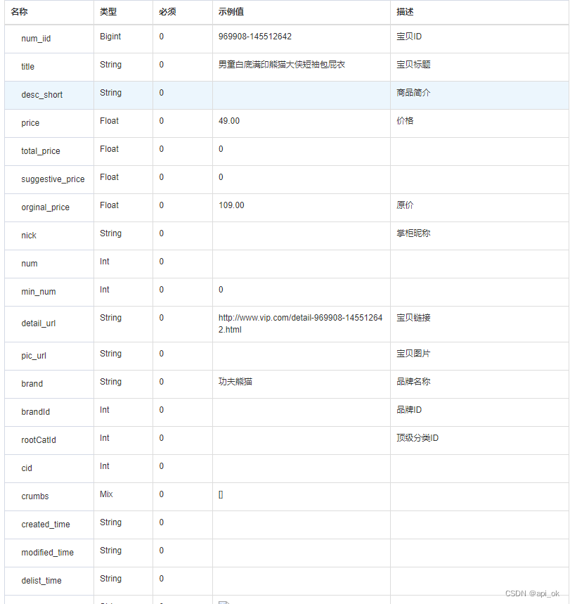 Json“牵手”唯品会商品详情数据方法，唯品会商品详情API接口，唯品会API申请指南