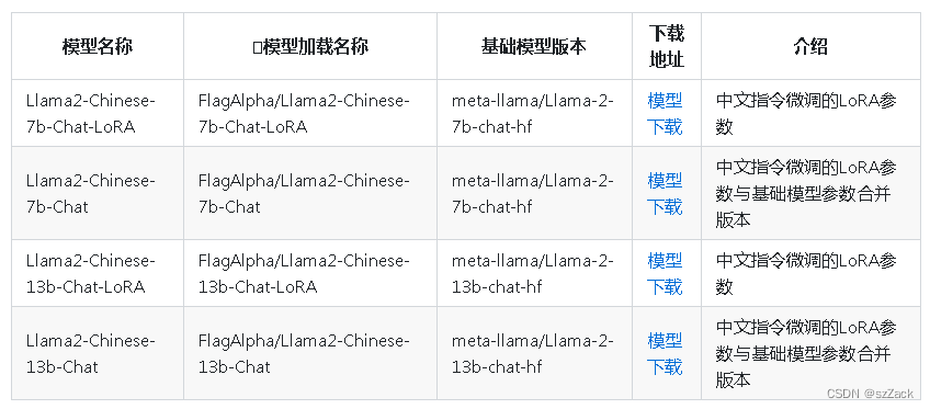 【AI实战】开源中文 llama2 来了，30 分钟搭建 130 亿参数大模型 Llama2-Chinese-13b-Chat