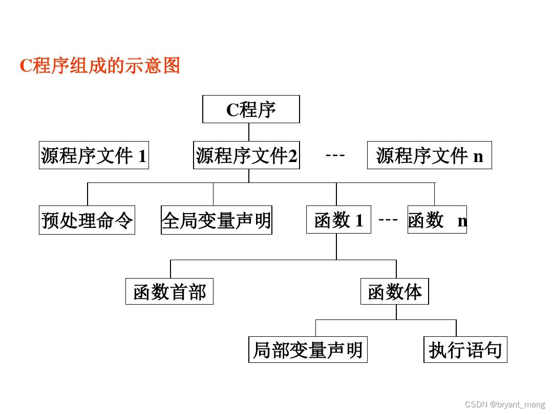 【C】Function