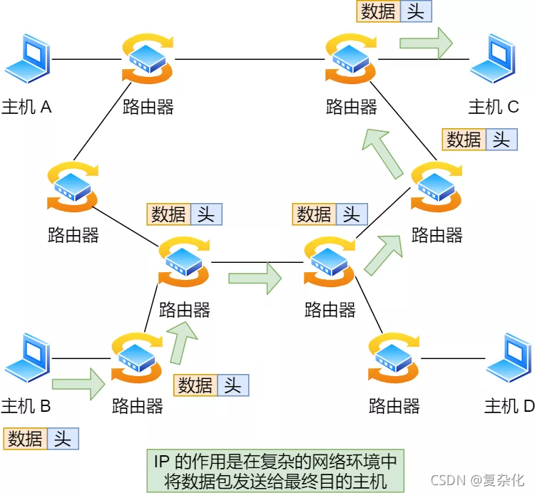 请添加图片描述